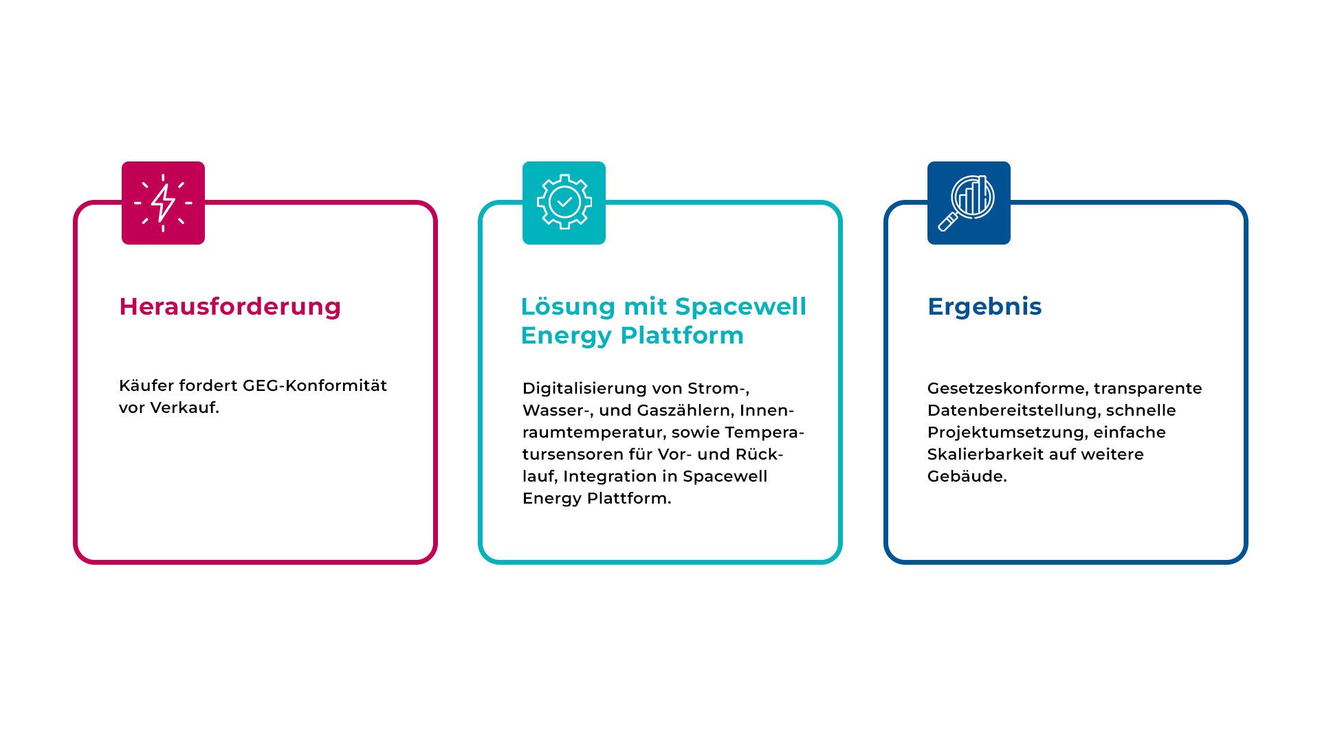 HIH-Praxisbeispiel-Infografik
