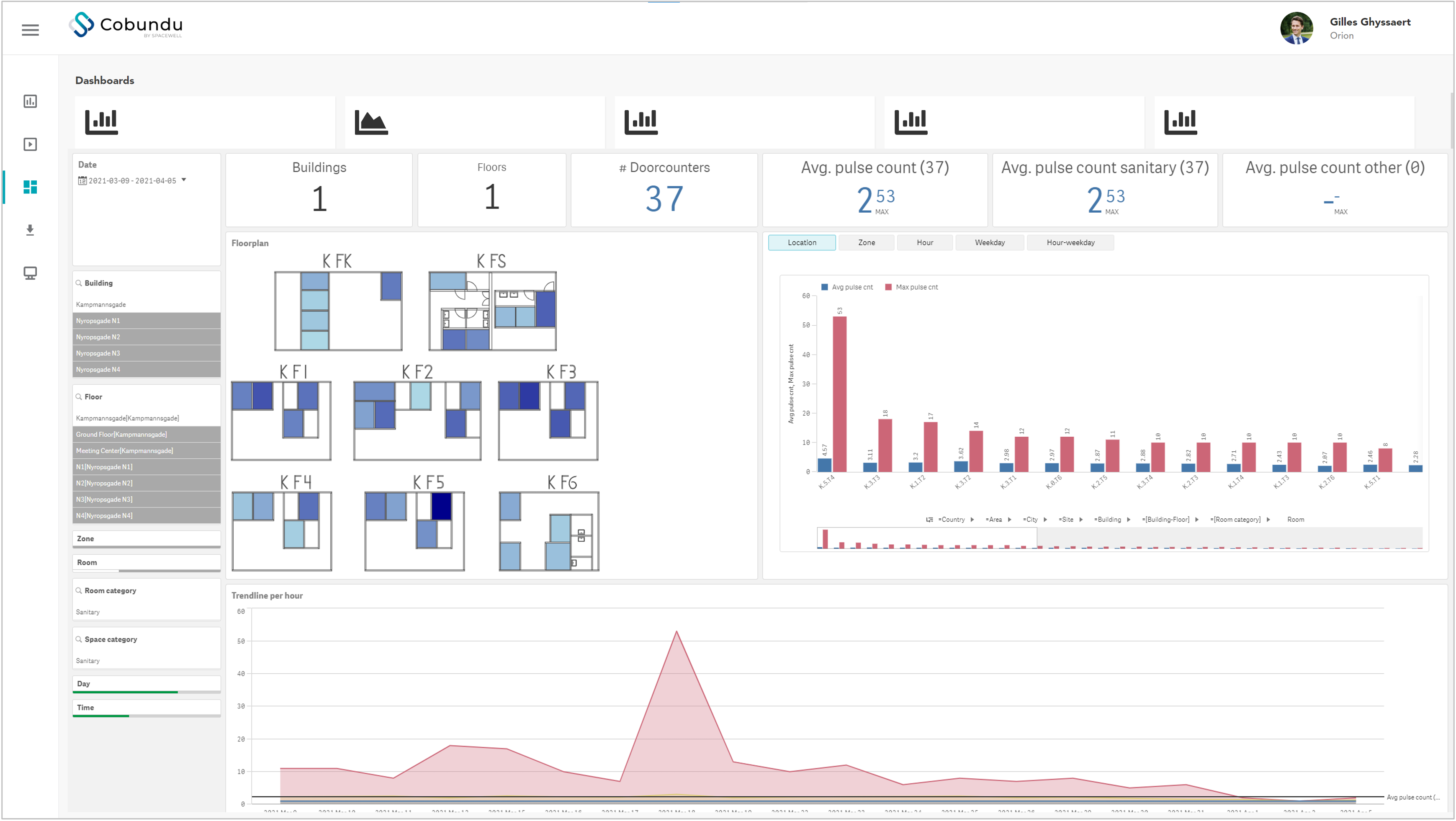 door_count_dashboard